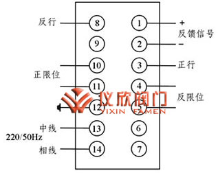 DKJ系列電動執行器